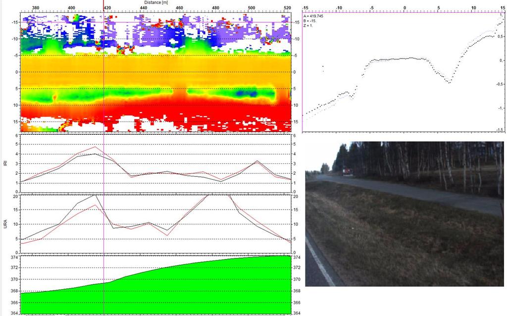 33 Kuva 31. Esimerkki ongelmakohteesta tieosalla 216 paaluvälillä 380 520 m, jossa sekä IRI- arvot että urasyvyydet ovat korkeat. Tie on sivukaltevassa maastossa ja oikea oja ylärinteen puolella.