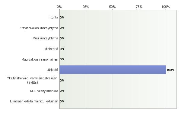 Laki vammaisuuden perusteella järjestettävistä esityispalveluista 1.