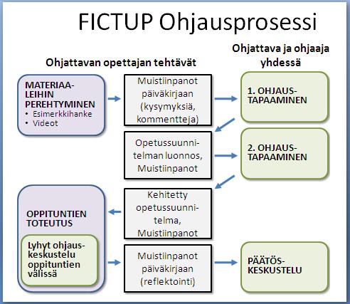 käytäntöjään, antoi neuvoja ja auttoi suunnittelemaan oman opetushankkeen.