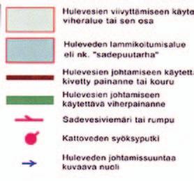 kuvaava nuoli ylivuotoreitti sadevesiviemäriin keskeinen lammikoitumisalue voi olla vaihtoehtoisesti rakennettu allas tai kivipuutarha Kuva 4.