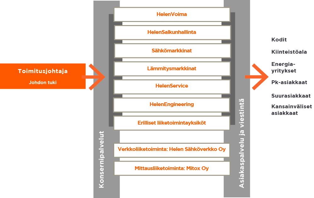 ESIMERKKI 3.