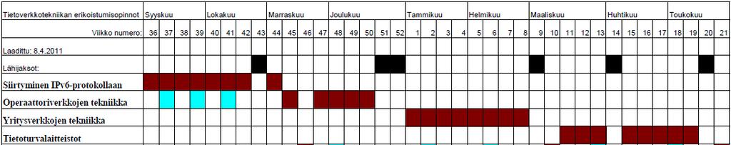 Paikka ja aika Kotkassa Kymenlaakson ammattikorkeakoulun Metsolan toimipisteessä (Pääskysentie 1)