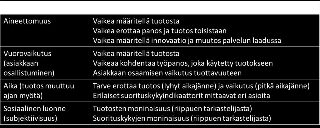 Palvelutuotannossa tuottavuus ei rakennu pelkästään sisäisistä tekijöistä, vaan asiakkaan osallistuminen vaikuttaa sekä tuottoon että kulutettuihin resursseihin.