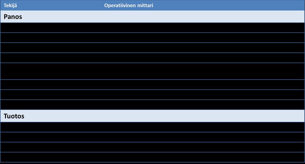 22 Taulukko 2. Tuotos- ja panostekijät tietointensiivisen asiantuntijapalvelun tuottamisessa.
