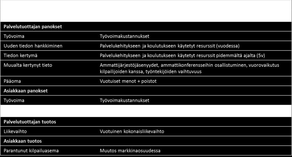 liikevaihtoon -mittarilla.