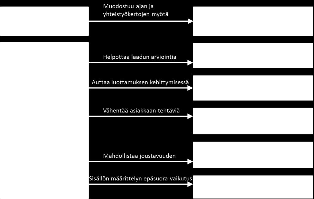 Tutkimuksen kohdeyrityksenä oli projektinjohto- ja suunnittelupalveluita tarjoava yritys, jonka palvelutoiminnan voidaan olettaa monelta osin olevan hyvin samankaltainen liikkeenjohdon