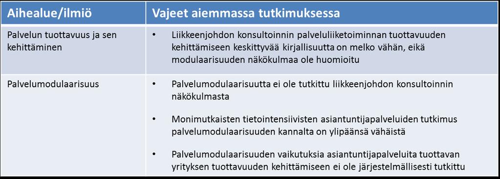 31 tuottajana.