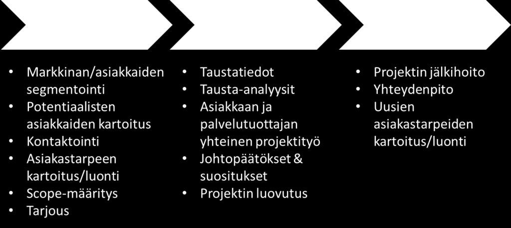38 4. TULOKSET Tässä luvussa esitellään tutkimuksen empiirisessä osiossa saadut tulokset.