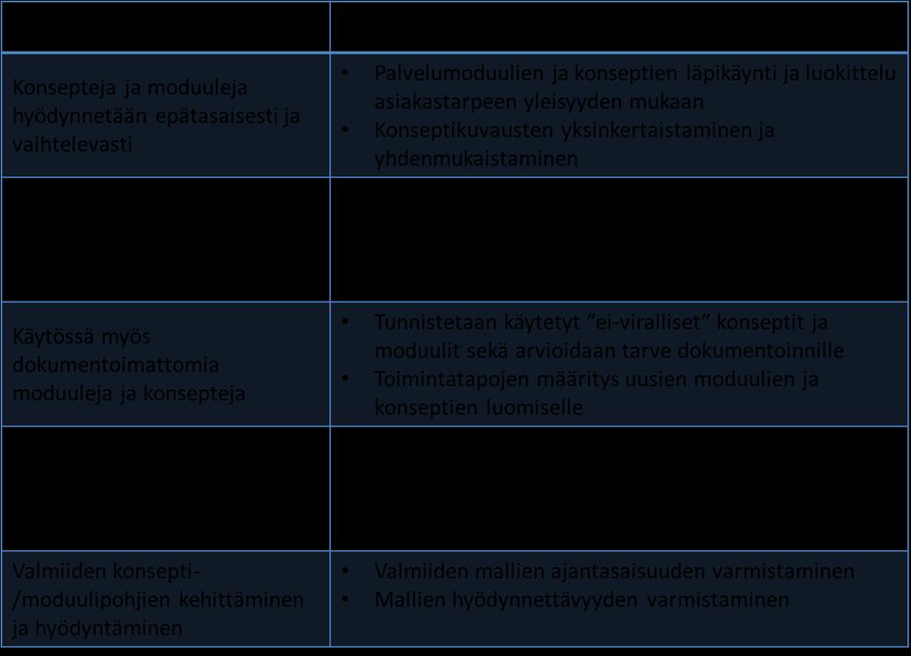 71 Taulukko 7. Toimenpidesuositukset kohdeyritykselle.