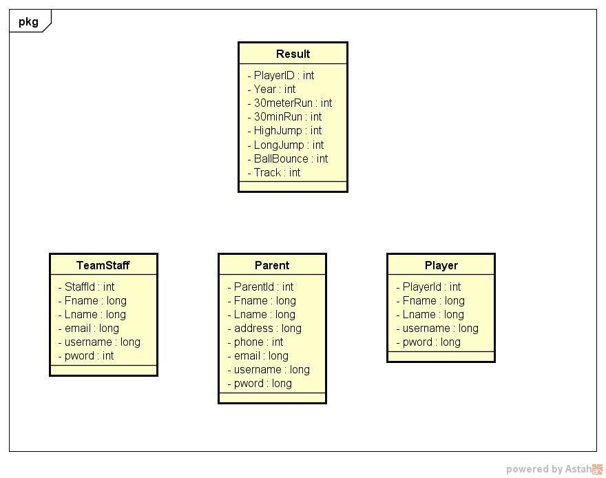 Class Diagram