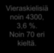 2000-2016 Ulkomaan kansalaiset, % KUOPIO Vieraskieliset, % KUOPIO 2000 2002