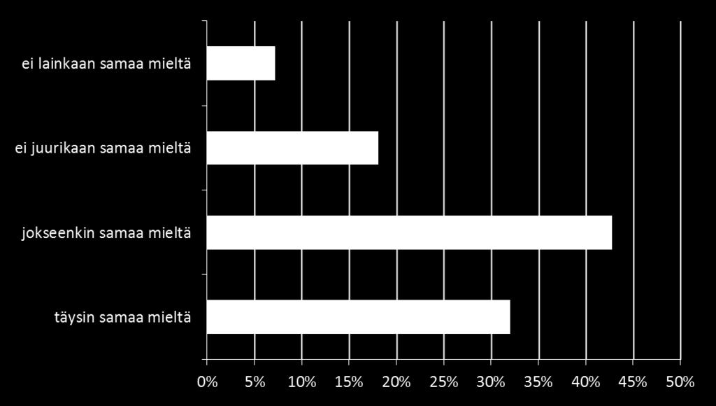 Voi käyttää työaikajoustoja riittävästi omiin tarpeisiin Neljäsosalla olisi tarvetta enempiin