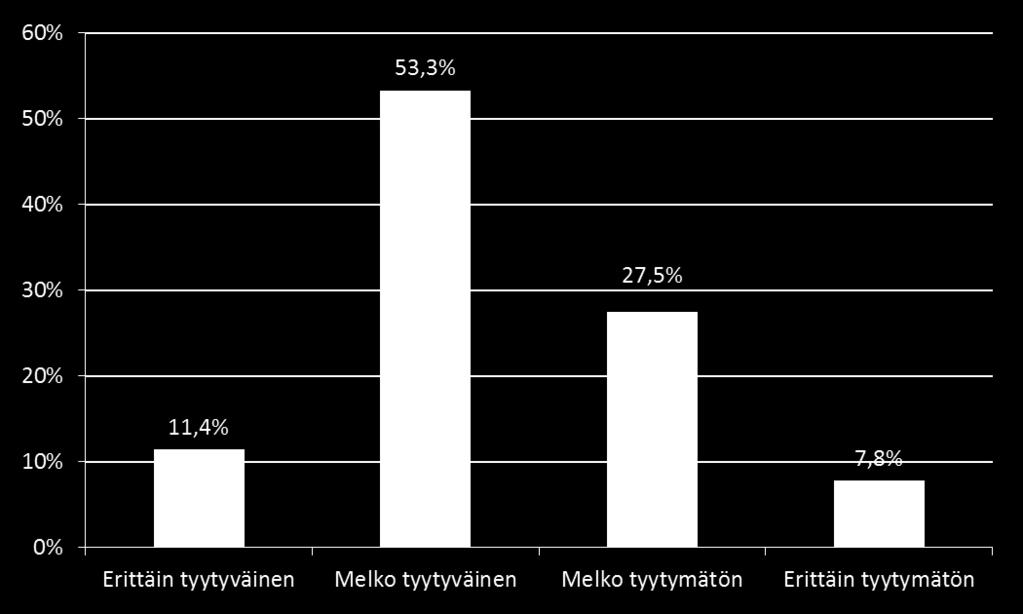 Tyytyväisyys työnantajan toimintaan työhyvinvointiin liittyvissä asioissa Toimintaan