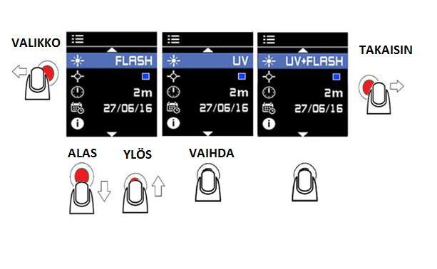 3. LED-valon/ UV-valon /UV+