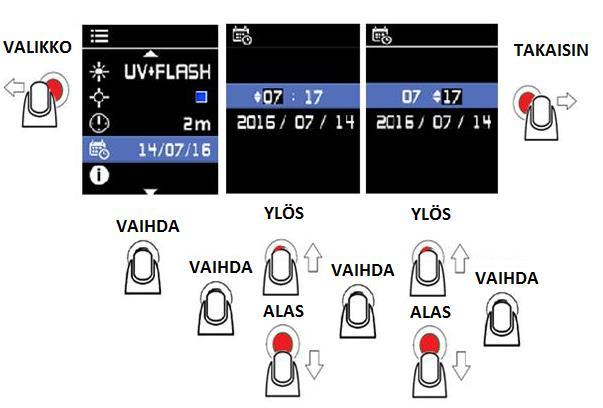 15. Ajan ja päivämäärän asetus Takuu Tälle mittarille on myönnetty materiaali- ja valmistusvirheitä vastaan 1 vuoden takuu ostopäivästä lähtien.