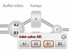 Napsauta pumppuja. Määritä Conc % B -arvoksi 100% B. Valitse Set % B. Tulos: Vain järjestelmäpumppu B toimii.