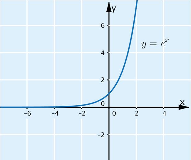 Vastaus: vähenemistä d) i(x) = e x (Huom!