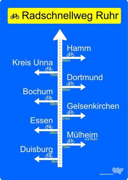 North-Rhine Westphalia (Saksa) 85 km suunniteltuna Soveltuvuustutkimus NRW-kriteerit: Minimileveys: 3 m yksisuuntainen; 4 m kaksisuuntainen