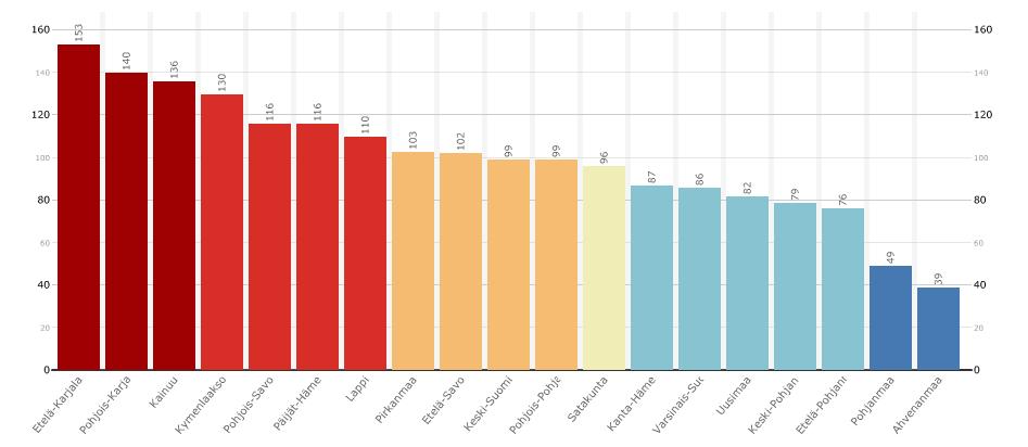 Huono-osaisuuden taloudelliset vaikutukset/palvelujärjestelmään kohdistuneet kulut