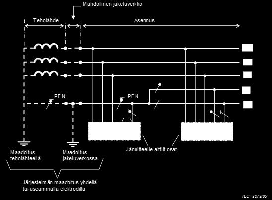 ja osassa (rakennusten sisällä) erillisiä nolla- ja suojajohtimia