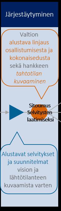 Mistä on kysymys?