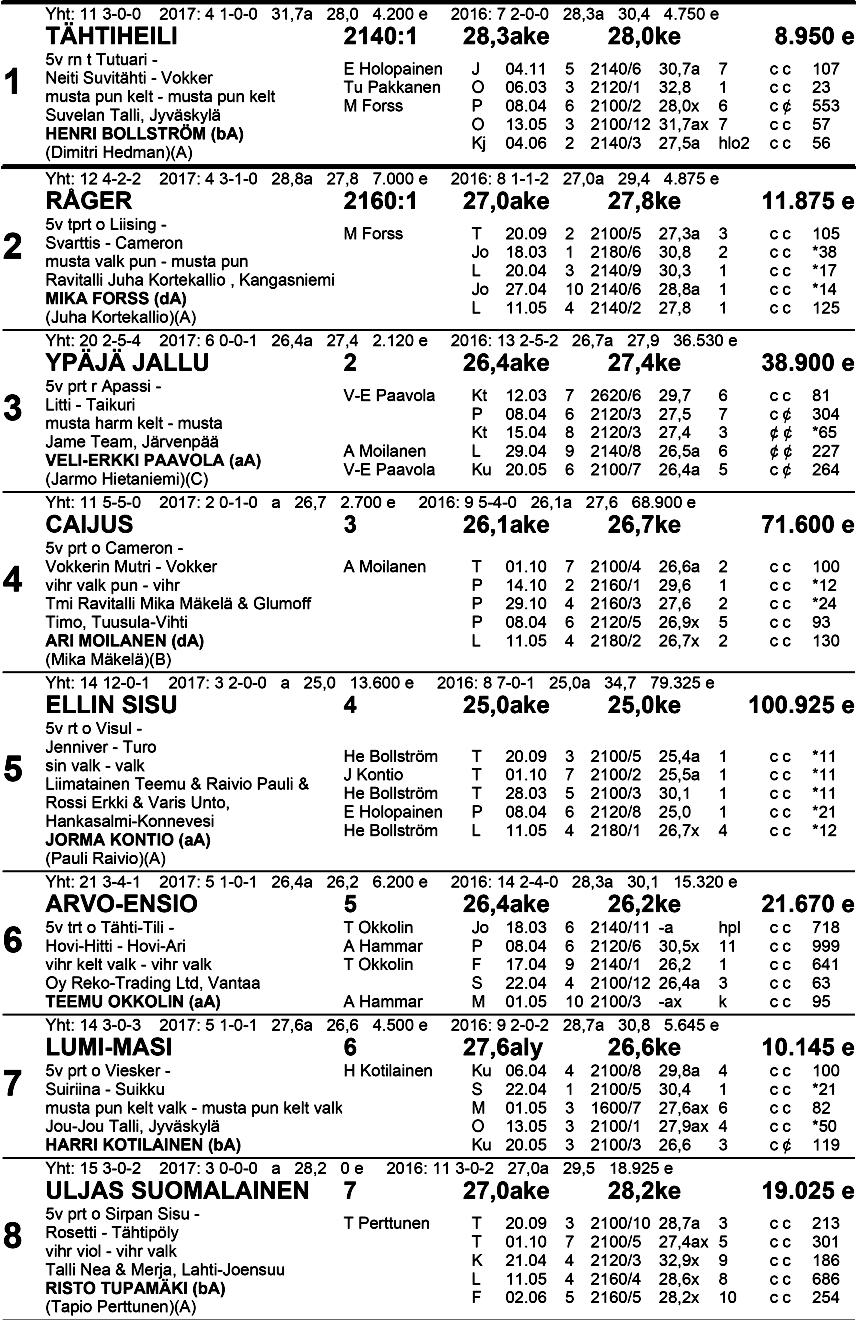 Va a l. vi h 30 s ta H a n kki j a - l ä h t ö reä Mu 9 Klo 1 6.36 Tasoitusajo 5-v. kv 21 60 m, tammat 20 m hyv.