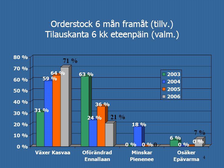 4. Venealan yritysten suhdannenäkymät Pohjanmaalla ja