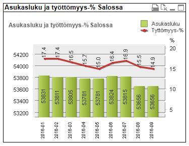 LOKAKUU 216 KAUPUNKI/KONSERNI TYÖLLISTÄMISTUKI 216 (lokakuu) Kaupungin työllistämistuki pitkäaikaistyöttömille max 4,- /kk/työllistettävä.