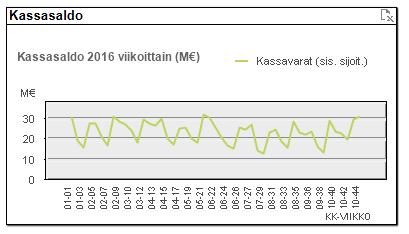 Salo 221 työryhmä on valmistellut esitykset kaupungin luottamushenkilöorganisaatioksi. Henkilöstöorganisaation suunnittelu sekä hallintosäännön valmistelu ovat käynnissä. 3.