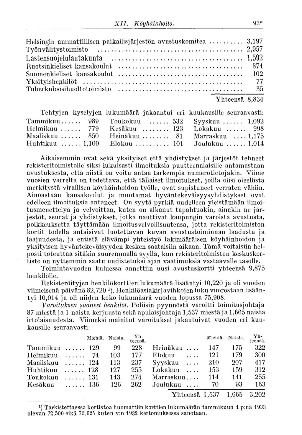 XII, Köyhäinhoito.