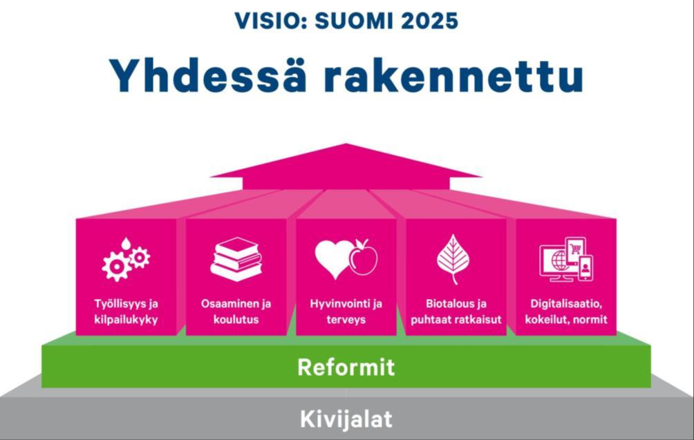 Sipilän hallituksen visio: Suomi