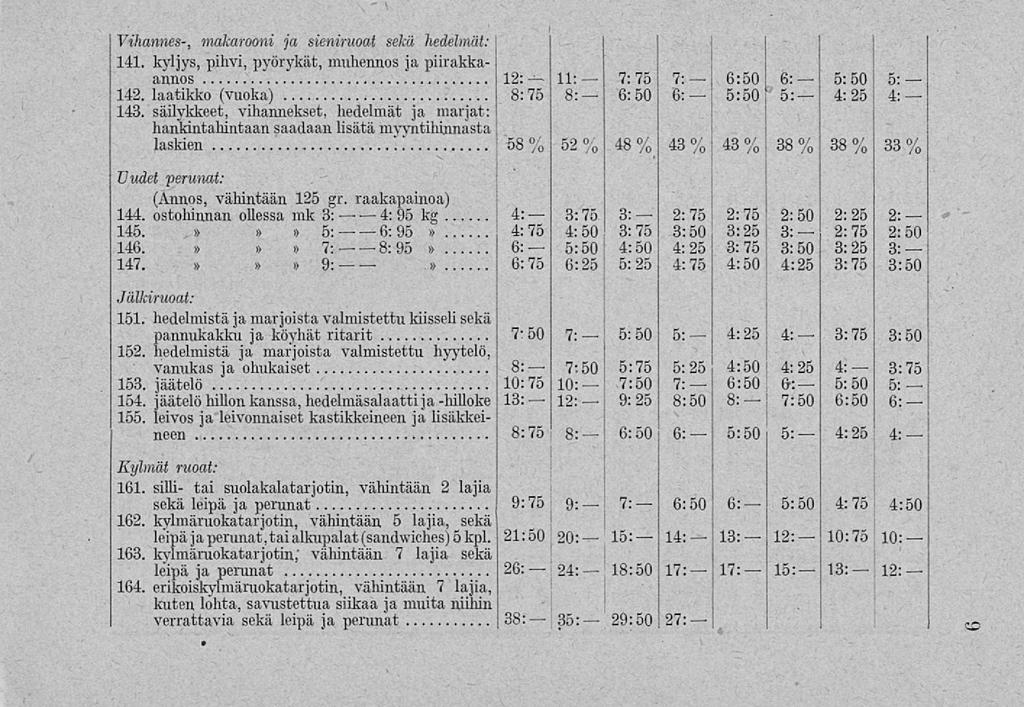 j 29:50 --: Vihannes-, makarooni ja sieniruoat sekä hedelmät: 141. kyljys, pihvi, pyörykät, muhennos ja piirakkaannos 12: 11: 7:75 7: 6:50 6: 5:50 s: 142.