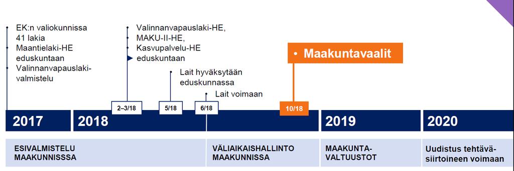 LISÄVUODEN AIKATAULU JA VALMISTELU