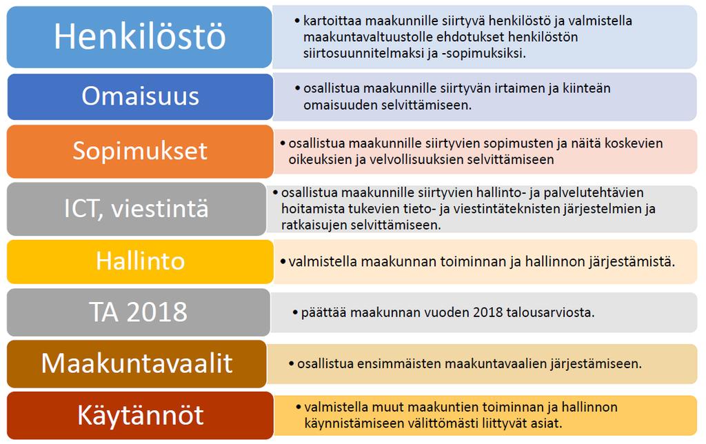 Valmistelutoimielimen tehtävät VoimaanpanoL 7 (luonnos)