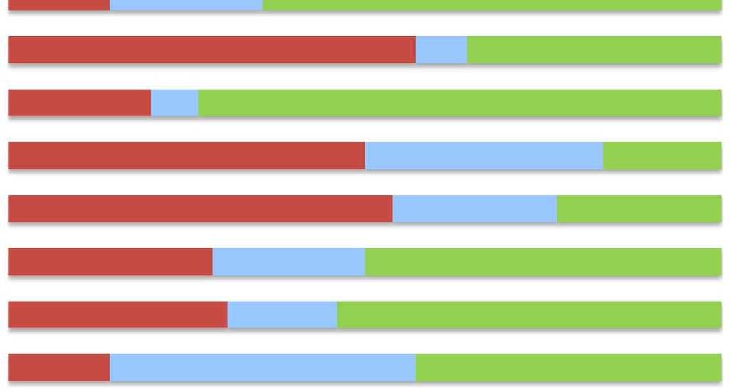 valtuustoryhmän sisäiset kokoukset 6% 94% 4) Viranhaltijoiden kuuleminen valtuustoryhmissä 29% 21% 5) Hallituksen ja lautakuntien teematapaamiset 6) Kokousten yhteydessä pidettävät esittelyt/infot 7%