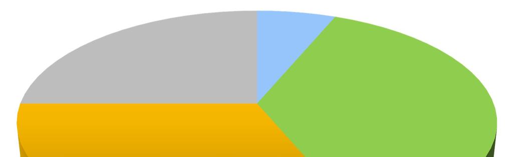 Ikä. N=16 (%) 18-30