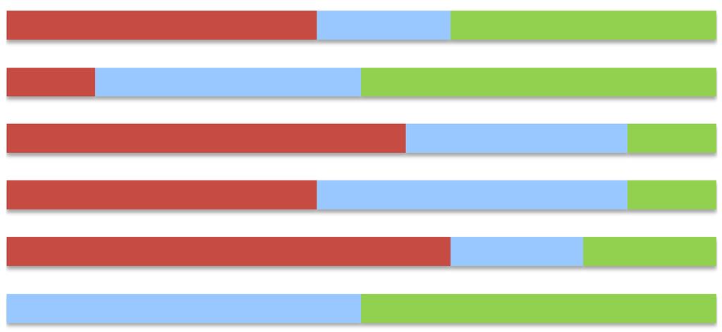 Valtuuston ja kunnanjohtajan välillä 56% 5) Valtuustoryhmien sisällä 63% 6) Valtuustoryhmien välillä 7) Valtuustoryhmien puheenjohtajien välillä 8) Valtuuston