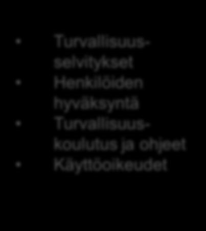 Toimitusympäristön turvallinen