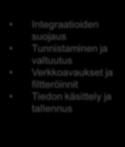 Henkilöstön On- ja off boardaus Toimituksen aikaiset tietoturvatoimet Turvallinen viestintä ja tiedonvaihto