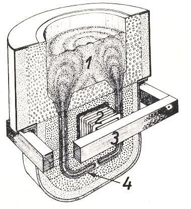 26 ja kutistuessaan vaurioittamaan käämitystä (Autere, Ingman & Tennilä 1969, 204 205). KUVA 10. Kouru-uunin rakenne. 1. Uunipesä, 2. Ensiökäämi, 3. Magneettisydän, 4.