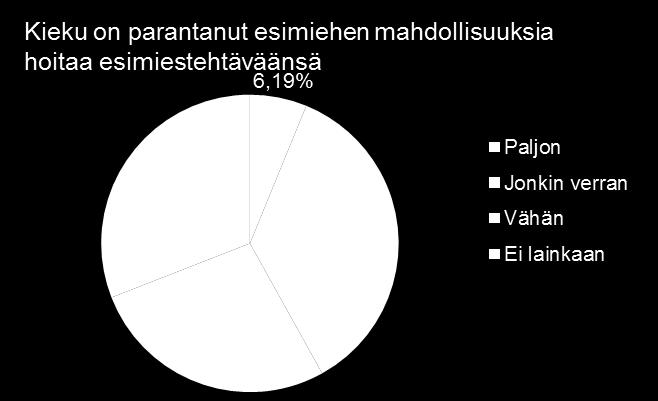 Kieku esimiehen työvälineenä Kiekun loppuvuodesta 2014 toteutetun asiakastyytyväisyyskyselyn vastausten mukaan lähes 2/3 vastaajista katsoo, että Kieku on parantanut esimiehen mahdollisuuksia hoitaa