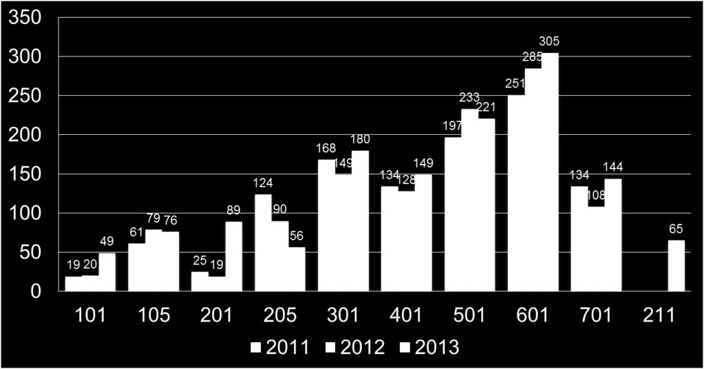 2013 Pelastusyksiköiden
