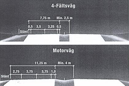 Uudet tietyypit Selvitys ulkomaisista kokemuksista KAPEA NELIKAISTAINEN TIE 49 4 KAPEA NELIKAISTAINEN TIE Kapealla nelikaistaisella tiellä tarkoitetaan kaksiajorataista kapealla keskikaistalla ja