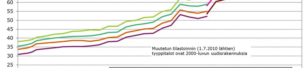 Kaukolämmön hinta (perusmaksu +