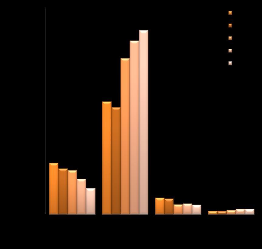 Ympäristönäytteenottajien sertifiointijärjestelmä Vuodesta 1995 Varmistaa henkilön pätevyys luotettavaan ja laadukkaaseen kenttätoiminaan (perinteinen näytteenotto sekä mittaus-