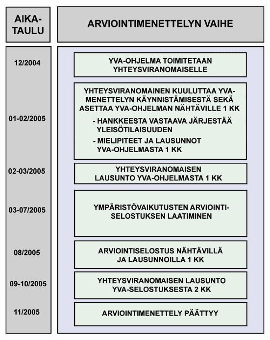 Arviointimenettely käynnistyi arviointiohjelman toimittamisella yhteysviranomaiselle Ohjelma on nähtävillä 20