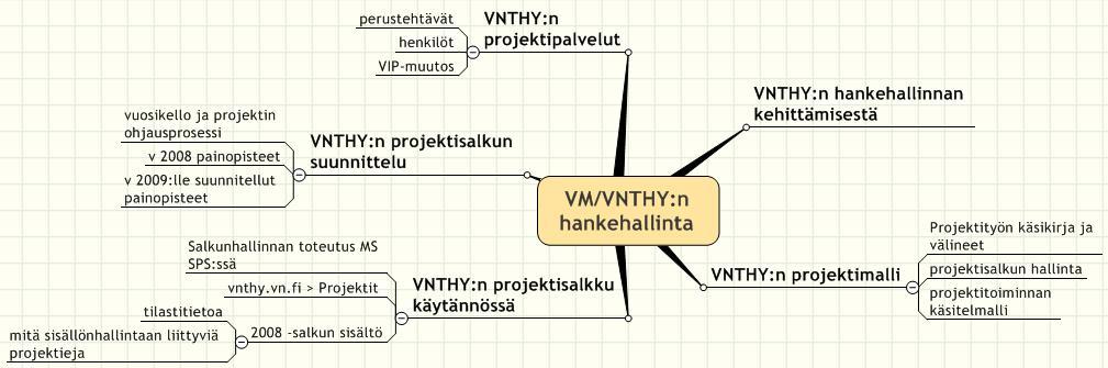 Tässä esityksessä