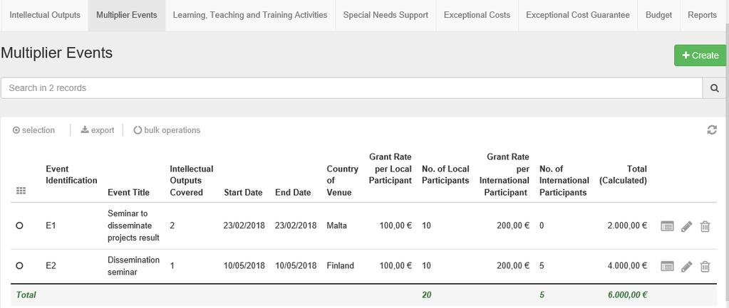 Multiplier events 4/4 1. Tallentamasi tiedot osallistujamääristä ja sen mukaisesta raportoitavasta tuesta päivittyvät ko. levitystilaisuuden budjettiosioon.