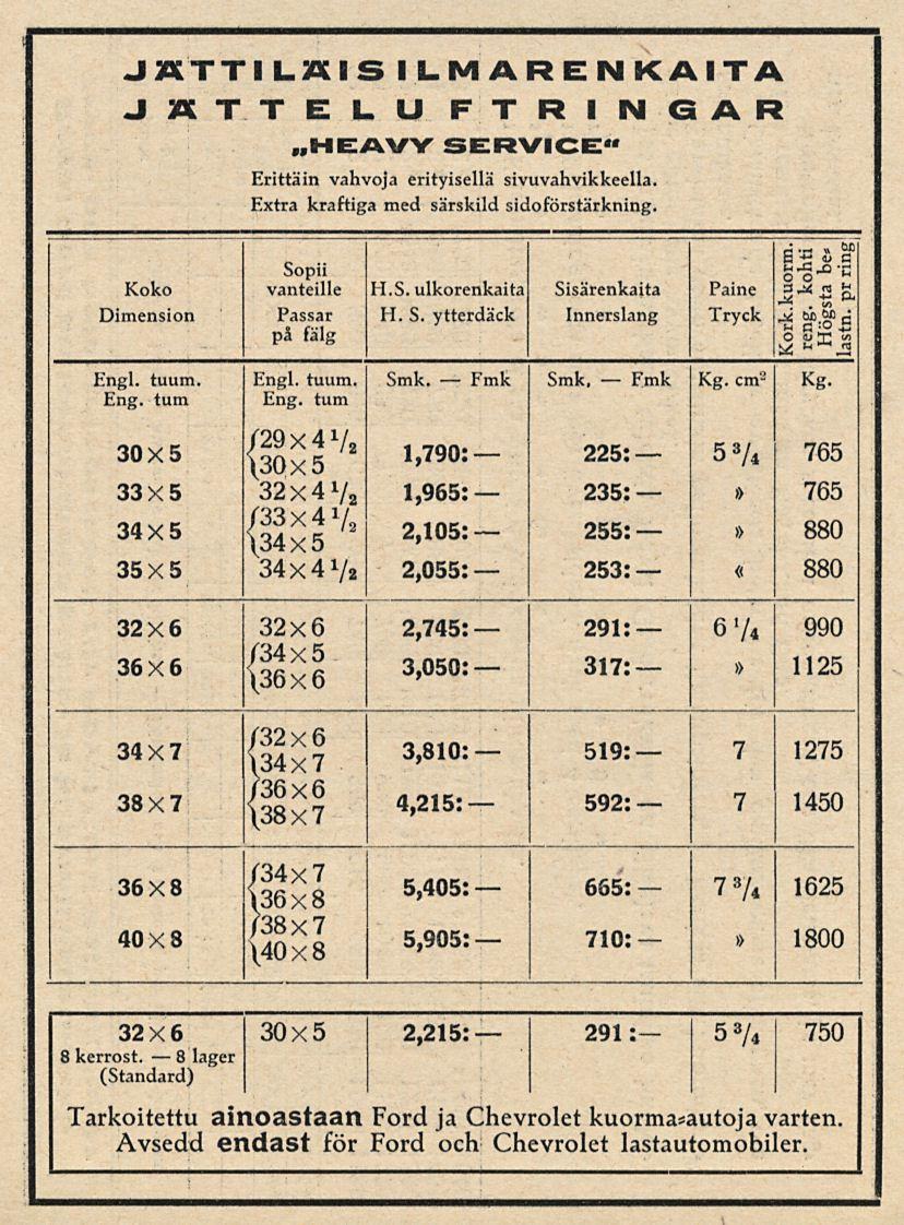 8 JÄTTILÄIS ILMARENKAITA J Ä T T E L U FTRINGAR n HEAVY SERVICE" Erittäin vahvoja erityisellä sivuvahvikkeella. Extra kraftiga med särskild sidoförstärkning. Sopii S 1!-" Koko vanteille '0 H.S. ulkorenkaita Sisärenkaita Paine S-^-Sp, Dimension Passar H.