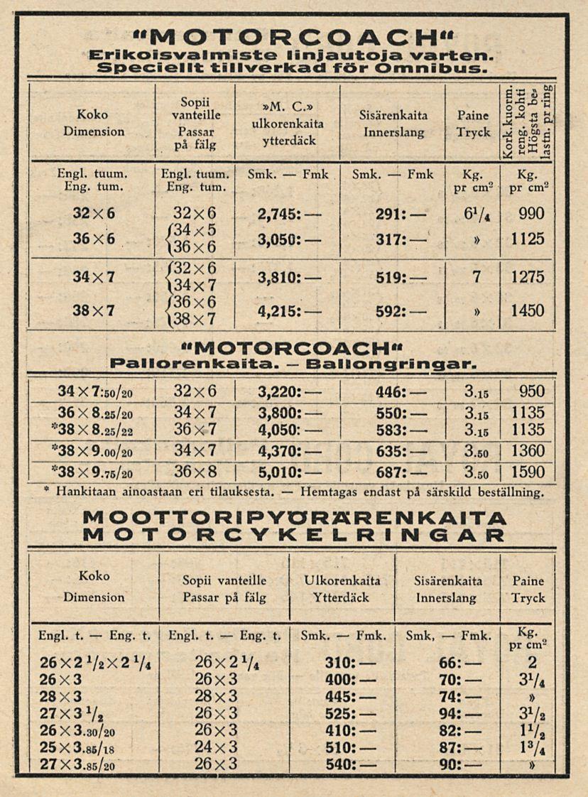 Eng. ulkorenkaita Eng. Hemtagas Sisärenkaita 583:.. "M OTORCOACH" Erikoisvalmiste linjautoja varten. Speciellt: tillverkad för Omnibus. TT ""TgTF Sopu sm c <s S^^' Koko o vanteille Paine l-* 2rL p,.